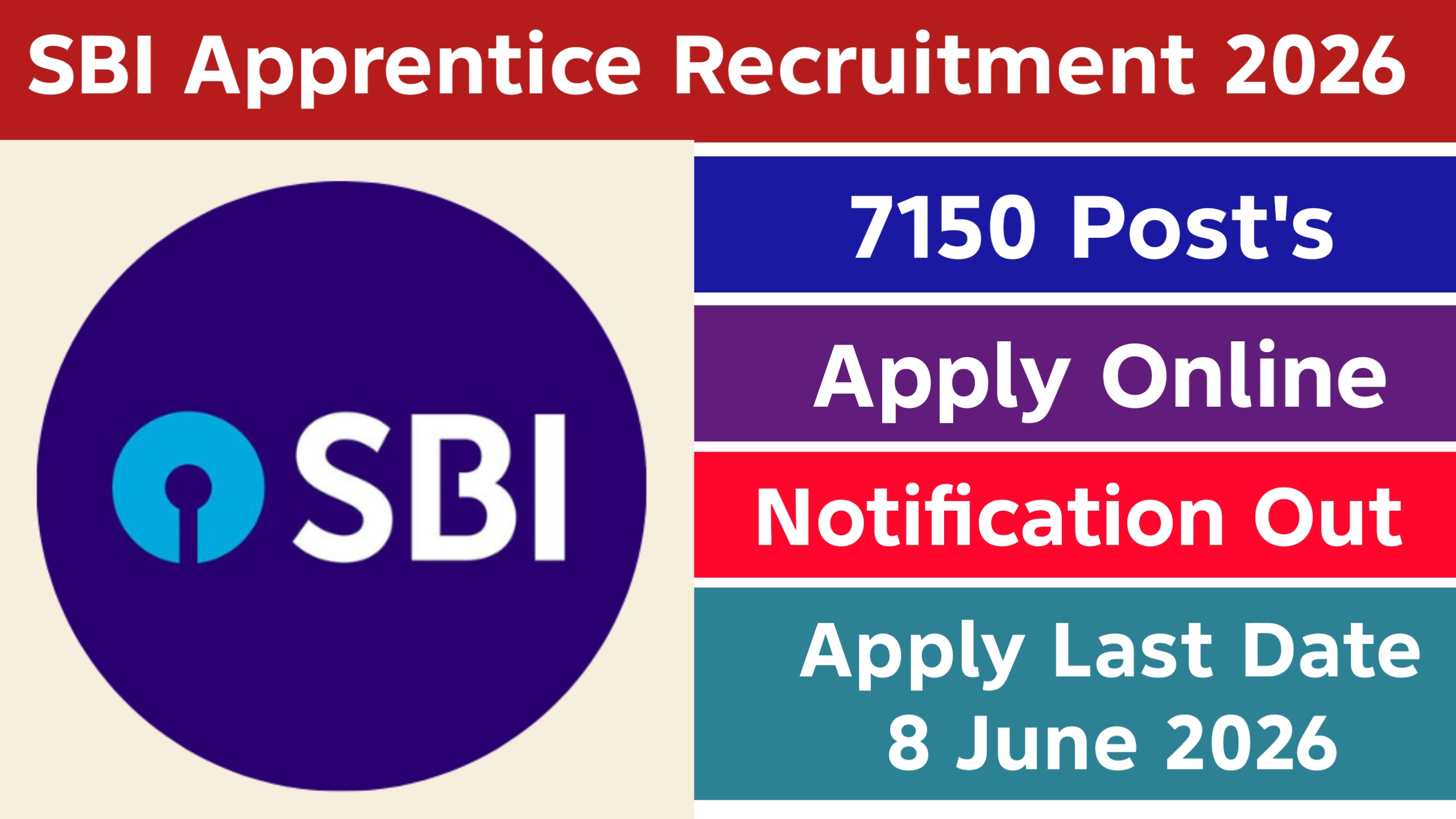 State Bank of India Apprentice Recruitment 2026