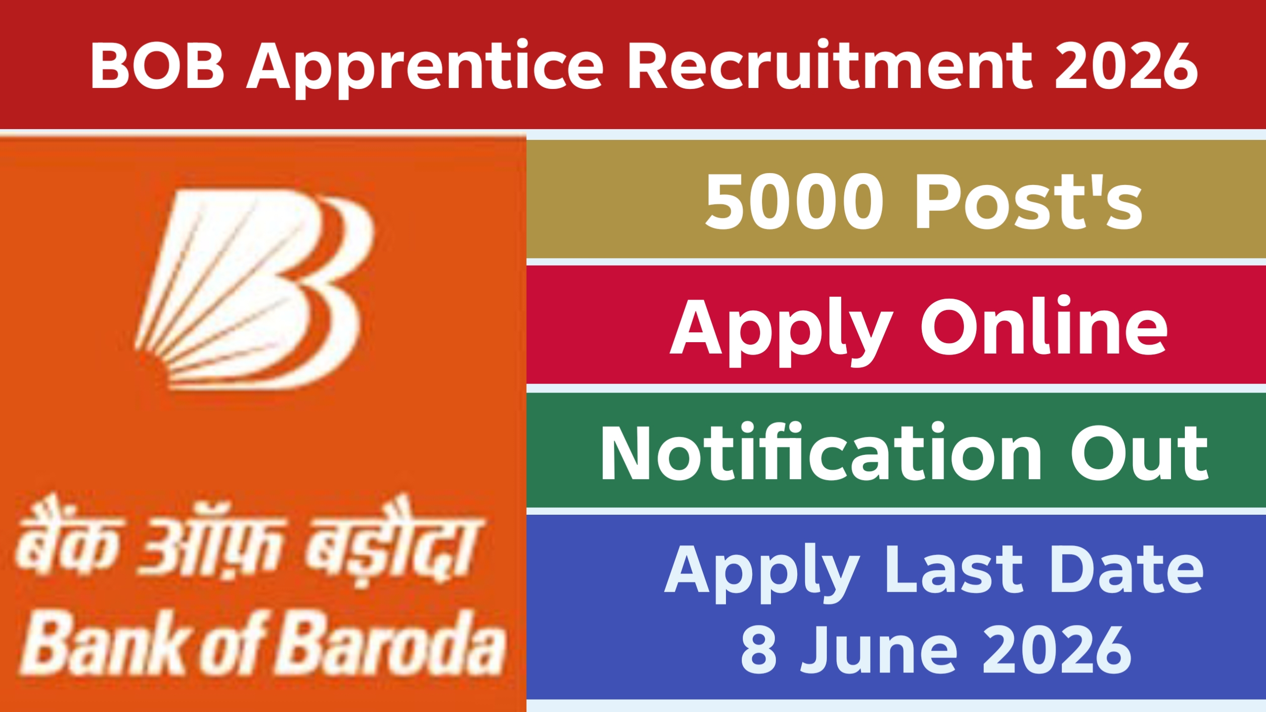 Bank of Baroda Apprentice Recruitment 2026